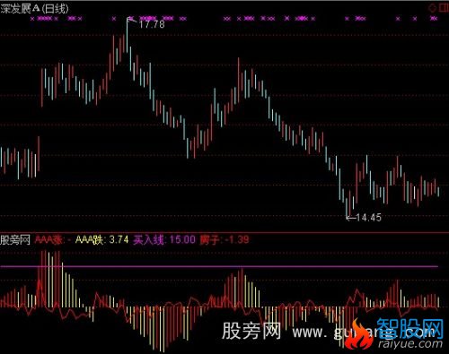 通达信箭上必涨指标公式