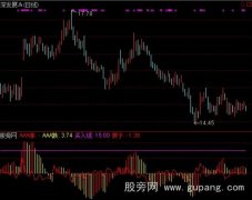 通达信箭上必涨指标公式