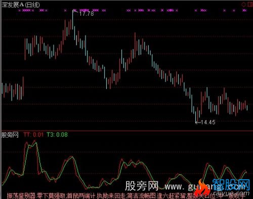 通达信恒古的投机指标公式