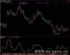 通达信恒古的投机指标公式