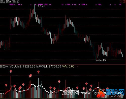 通达信自用VOL指标公式