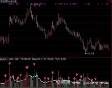 通达信自用VOL指标公式
