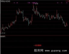 通达信短线暴涨选股指标公式