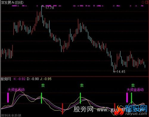 通达信KDJ买卖指标公式