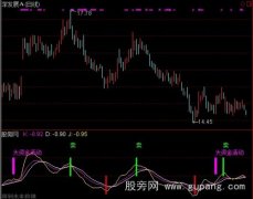 通达信KDJ买卖指标公式
