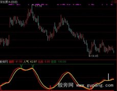 通达信顶天立地趋势指标公式