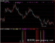 通达信逢底必炒指标公式