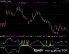 通达信买在底部指标公式