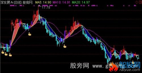 通达信云端波段主图指标公式
