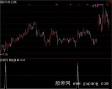 通达信低位放量涨停选股指标公式