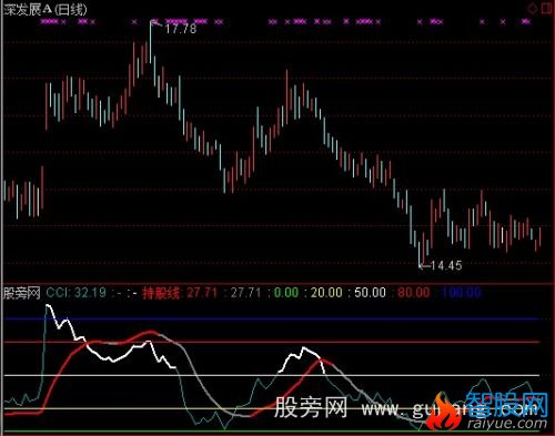 通达信KDJ+CCI指标公式