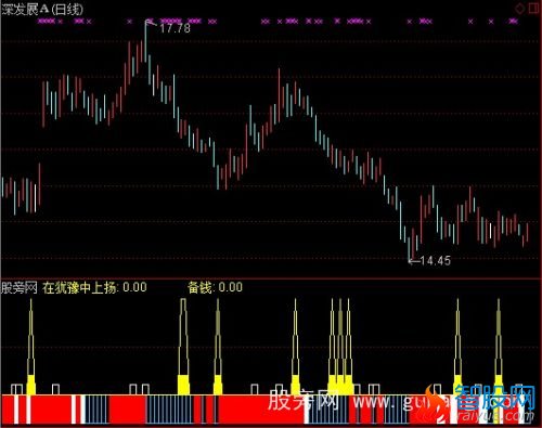 通达信沿途打劫指标公式