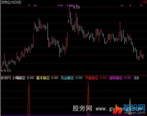 通达信专找踏空指标公式
