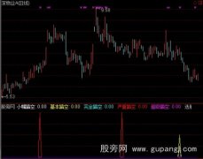 通达信专找踏空指标公式