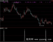 通达信金牛马选股指标公式