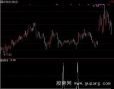 通达信黑马抬头主图指标公式