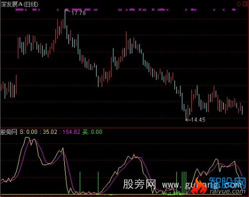 通达信浩山探底指标公式
