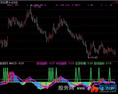 通达信飘零先机指标公式