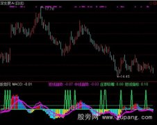 通达信飘零先机指标公式