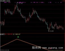 通达信短线宝指标公式
