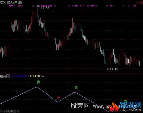 通达信超短宝指标公式