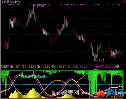 通达信超级杀庄新手指标公式