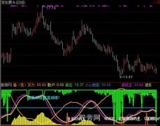 通达信超级杀庄新手指标公式