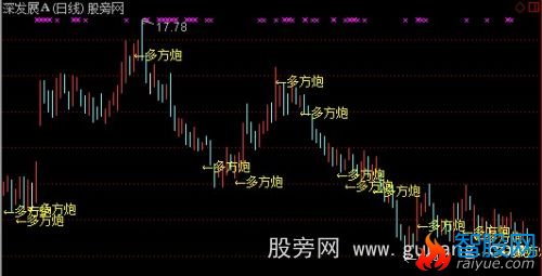 通达信上升三部曲主图指标公式
