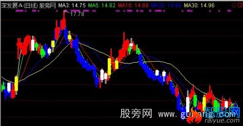 通达信空仓洗盘加码主图指标公式