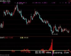 通达信云端筹码指标公式