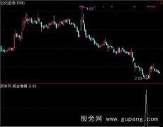 通达信机会难得选股指标公式