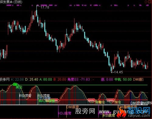 通达信野人KD指标公式