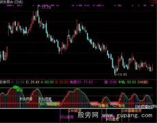 通达信野人KD指标公式