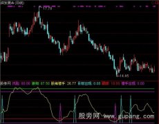 通达信股海猎手指标公式