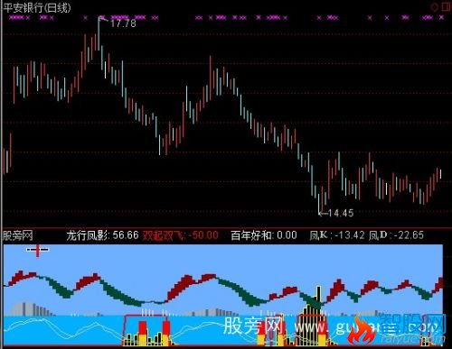 通达信双起双飞指标公式