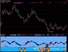 通达信双起双飞指标公式