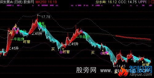通达信波段彩霞主图指标公式