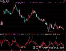通达信云端建仓指标公式