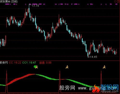 通达信主升波段指标公式