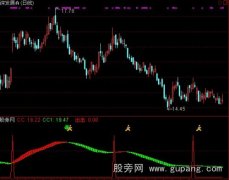 通达信主升波段指标公式