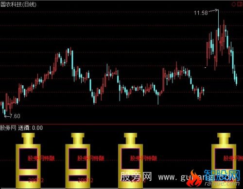 通达信大家尝尝指标公式