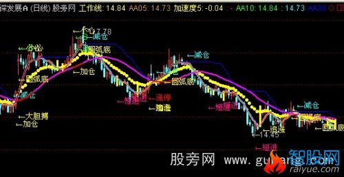通达信蛟龙主图指标公式