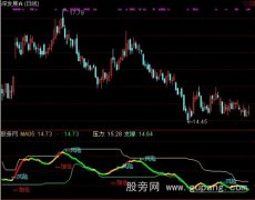 通达信加仓减仓指标公式