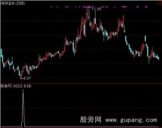 通达信回调买选股指标公式