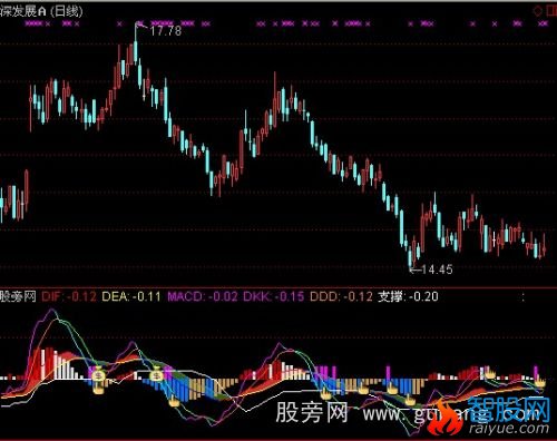 通达信波段MACD指标公式