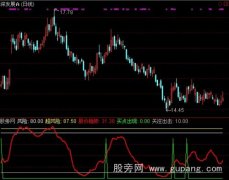 通达信金狐出击指标公式