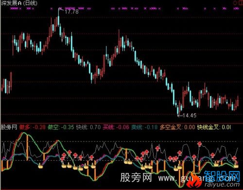 通达信多空买卖线指标公式
