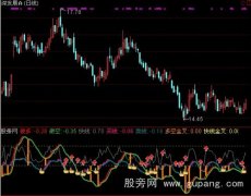 通达信多空买卖线指标公式