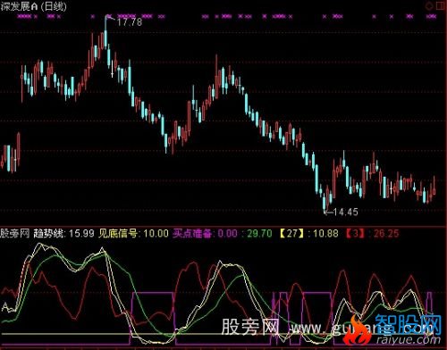 通达信奇妙波段指标公式