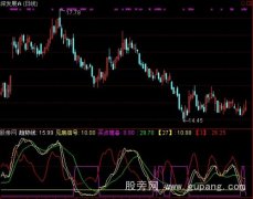 通达信奇妙波段指标公式